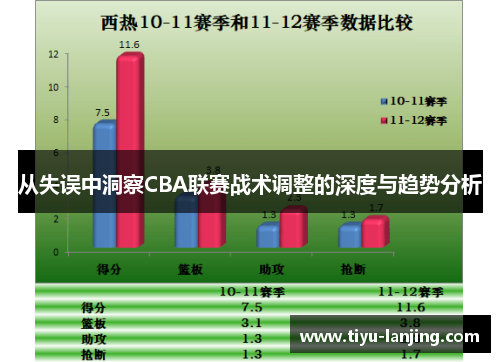 从失误中洞察CBA联赛战术调整的深度与趋势分析