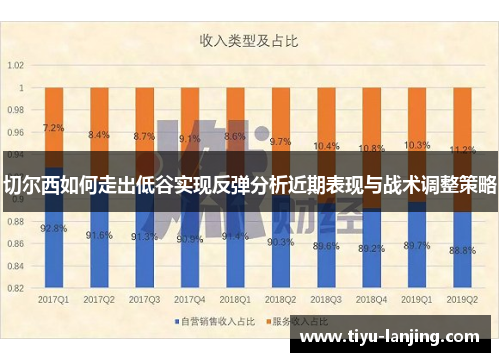 切尔西如何走出低谷实现反弹分析近期表现与战术调整策略
