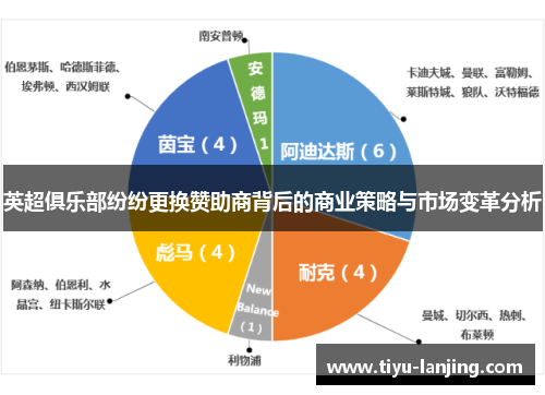英超俱乐部纷纷更换赞助商背后的商业策略与市场变革分析