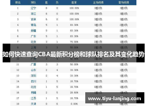 如何快速查询CBA最新积分榜和球队排名及其变化趋势