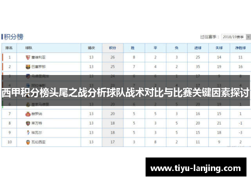 西甲积分榜头尾之战分析球队战术对比与比赛关键因素探讨