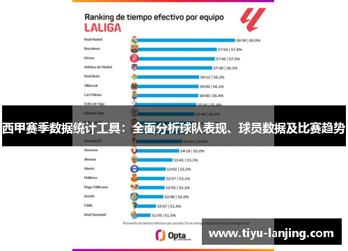 西甲赛季数据统计工具：全面分析球队表现、球员数据及比赛趋势