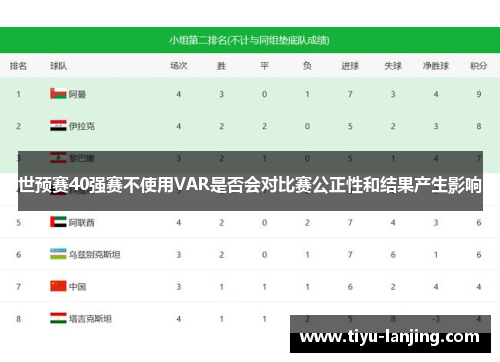 世预赛40强赛不使用VAR是否会对比赛公正性和结果产生影响