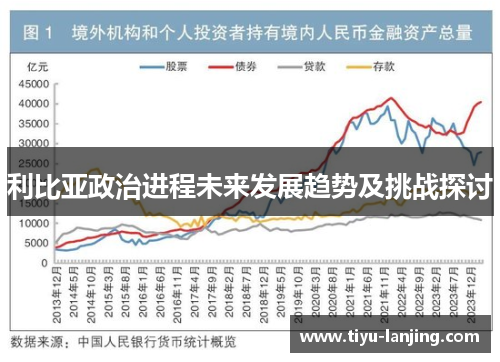 利比亚政治进程未来发展趋势及挑战探讨