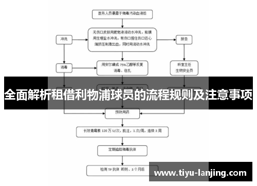 全面解析租借利物浦球员的流程规则及注意事项