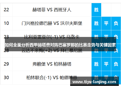 如何全面分析西甲赫塔费对阵巴塞罗那的比赛走势与关键因素