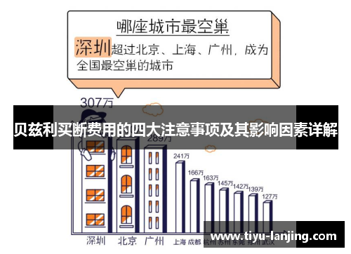 贝兹利买断费用的四大注意事项及其影响因素详解