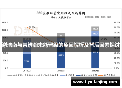 谢浩南与曾维瀚未能晋级的原因解析及背后因素探讨