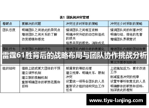 雷霆61胜背后的战略布局与团队协作挑战分析