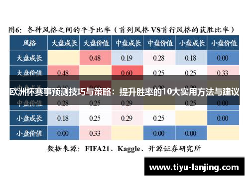 欧洲杯赛事预测技巧与策略：提升胜率的10大实用方法与建议